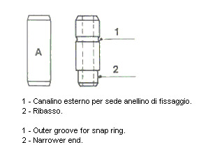 01-2149 Guides de soupape — METELLI 012149